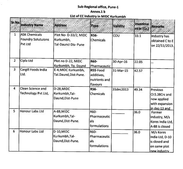 pdf list of companies in bhosari midc pune